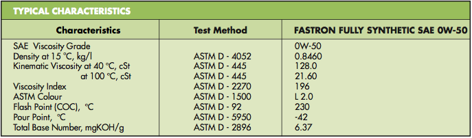 Fastron Fully Synthetic SAE 0W-50