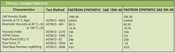 Fastron Synthetic SAE 10W-40 & 5W-30