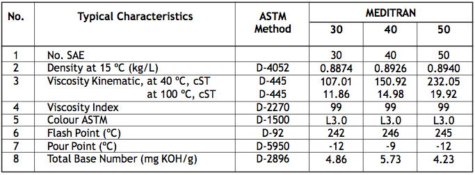 Meditran SAE,30,40,50 Minyak Pelumas Mesin Diesel untuk Tugas Berat