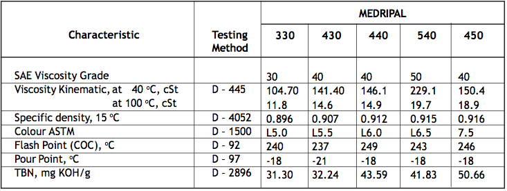 Table 2 Medripal 11,12,20,30,40,50 Pelumas Mesin Diesel Putaran Menengah