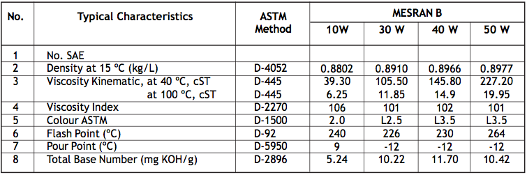 Mesran B SAE 30,40,50 Diesel Engine Lubricating Oil