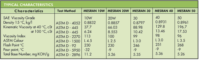 Mesran SAE 10W, 20W, 30, 40, 50