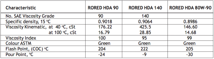 Rored HDA SAE 90, 140, 80W-90 Pelumas Mesin Roda Gigi