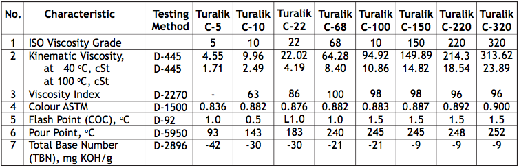 Turalik C Minyak Lumas Hidrolik