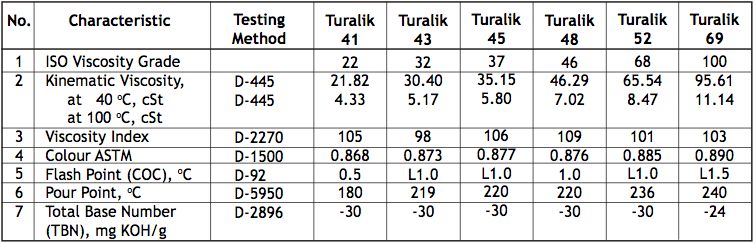 Turalik Pelumas Hidrolik